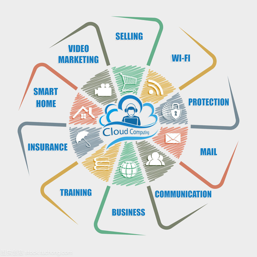 藍(lán)云計(jì)算機(jī)與互聯(lián)網(wǎng)符號(hào)的互聯(lián)網(wǎng)銷售策略