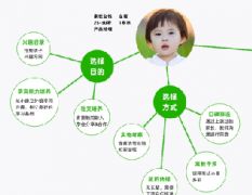 電商網(wǎng)絡(luò)營銷推廣優(yōu)化實(shí)戰(zhàn)經(jīng)驗(yàn)分享——以魚擺擺網(wǎng)為例